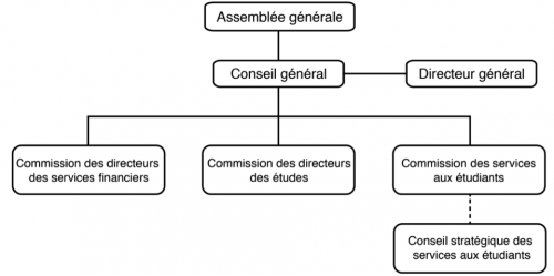 Structure de l'ACPQ